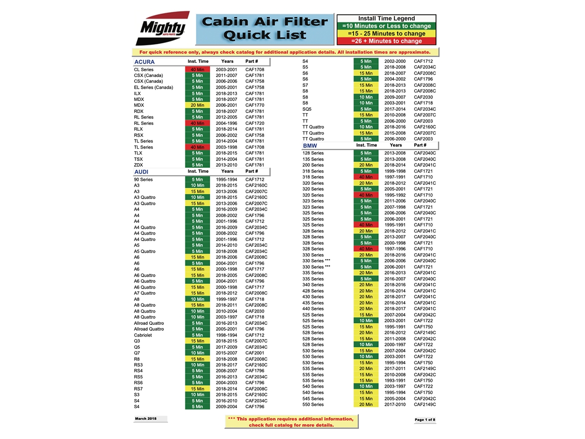 Cabin Air Filter Conversion Chart