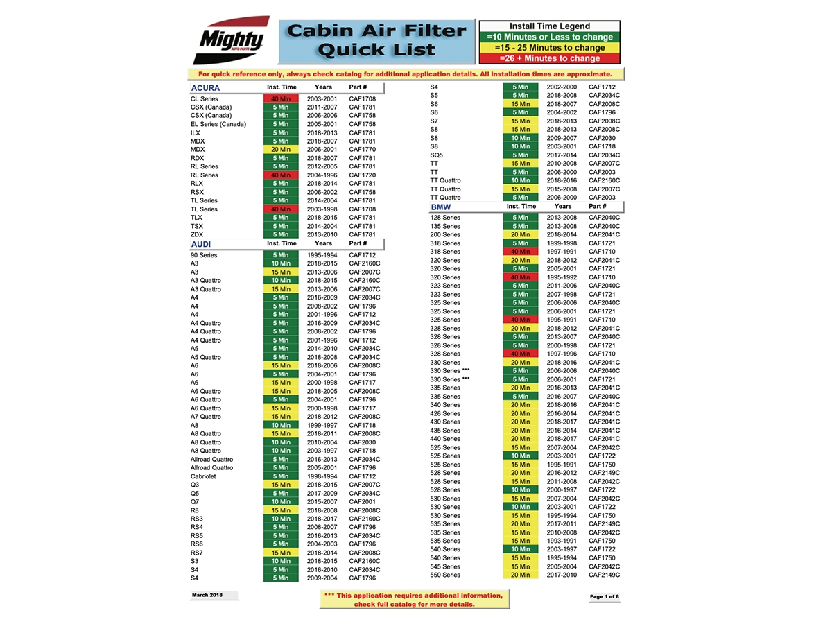 Cabin Air Filters Mighty Auto Parts